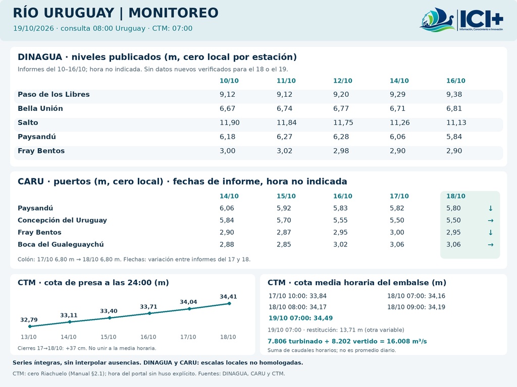 rio uruguay evolucion 20261019 001